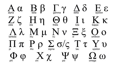 Greek alphabet letters & symbols with pronunciation.